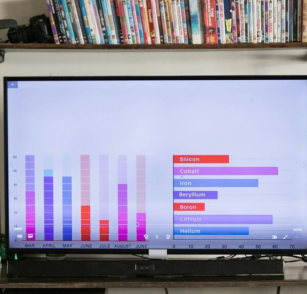 system usage and metrics